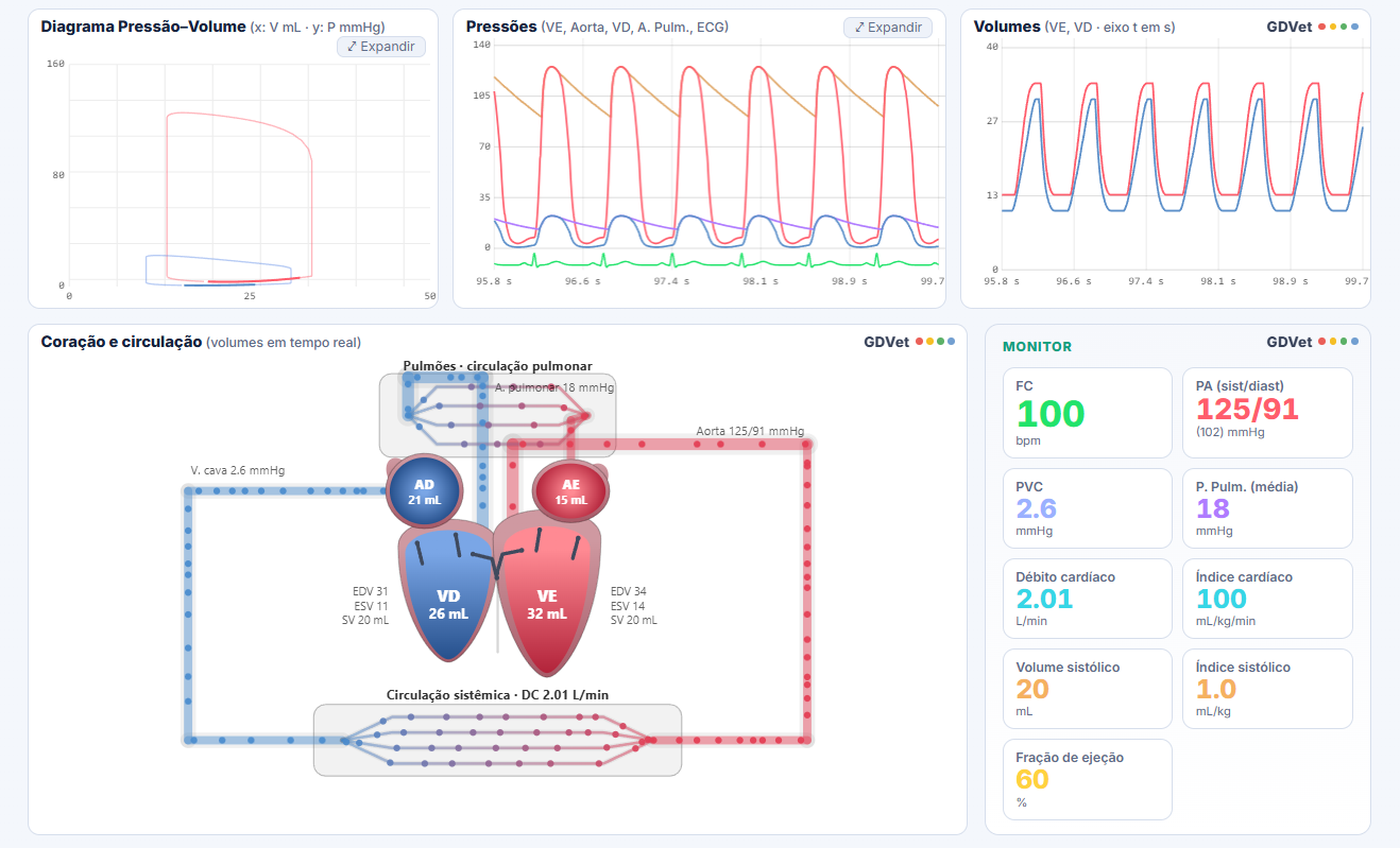 SimCardio — fisiologia cardiovascular
